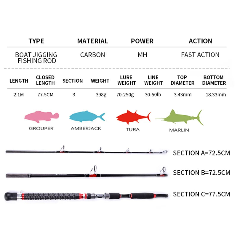 Mavllos STROMII Tuna Spinning Rod For Boat Fishing  1.8M 2.1M 3 Sections Lure 70-250g MH Power 30-50LB Saltwater Jigging Rod