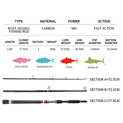 Mavllos STROMII Tuna Spinning Rod For Boat Fishing  1.8M 2.1M 3 Sections Lure 70-250g MH Power 30-50LB Saltwater Jigging Rod